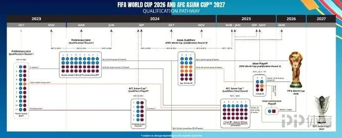 随着2026年世界杯扩军至48支球队，**2026世界杯亚洲区名额分配**成为焦